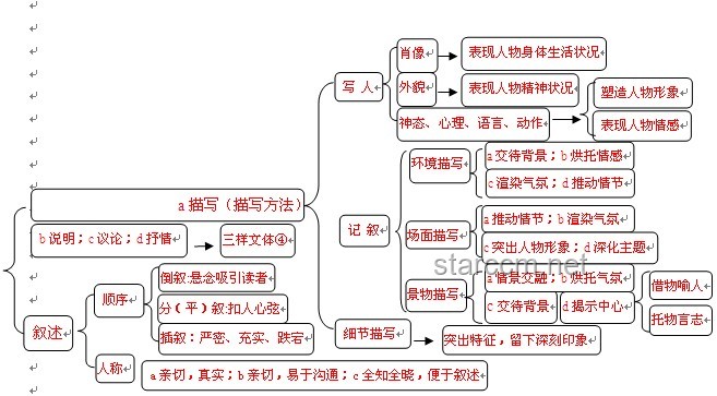 考场外的创意寻亲：情感导航与AI融合新探索